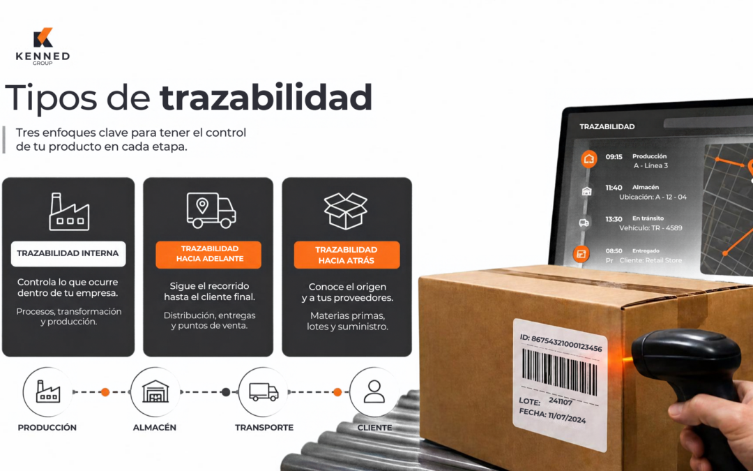 Tipos de trazabilidad