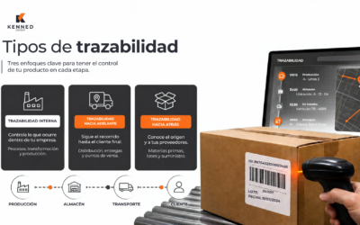 Tipos de trazabilidad