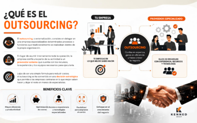 ¿Qué es el outsourcing?